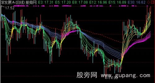 通达信断裂的红飘带主图指标公式