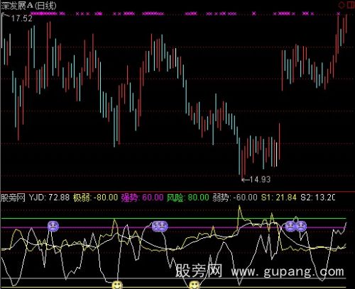 通达信发财短线指标公式