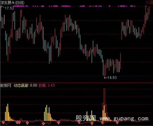 通达信极品MRR抄底指标公式