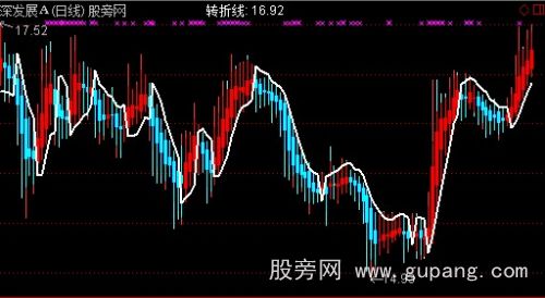 通达信力道K线主图指标公式