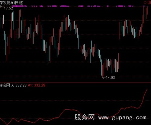 通达信成交量判庄指标公式