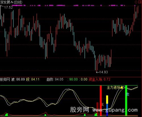 通达信主力追波指标公式