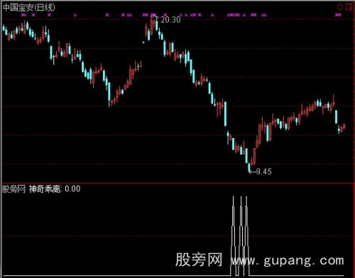 通达信超跌坑爹选股指标公式