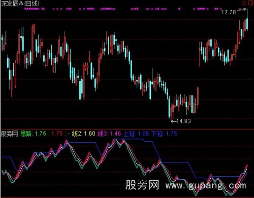 通达信线性顶底指标公式