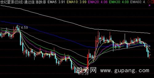 通达信涨跌停主图指标公式