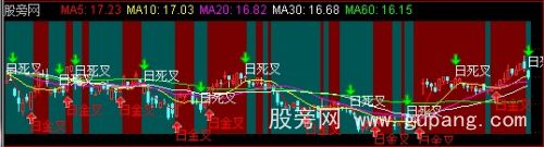 通达信中短标识区域主图指标公式