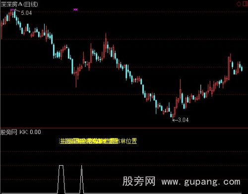 通达信薛丝选股指标公式