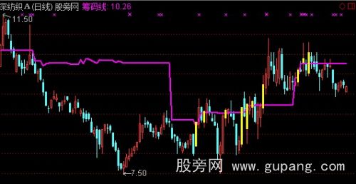 通达信筹码移动神线主图指标公式