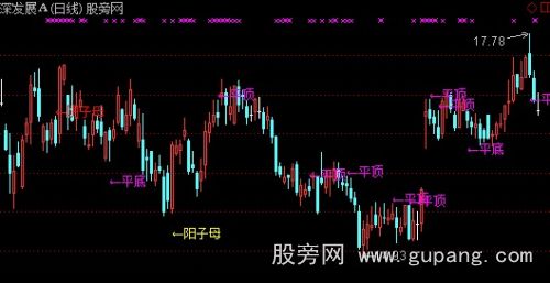 通达信主控战略K线主图指标公式