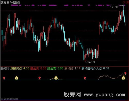 通达信黑马信号介入点指标公式