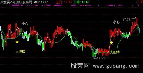 通达信坐等良机主图指标公式