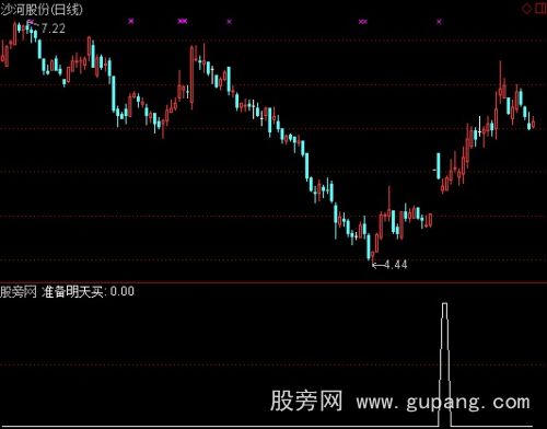 通达信小阴阳低换手选股指标公式