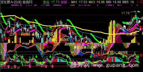 通达信杀出重围主图指标公式