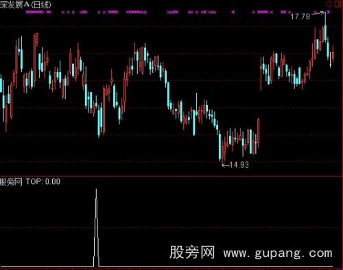 通达信海底火山选股指标公式