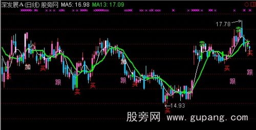 通达信赚钱主图指标公式