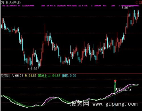 通达信黑马上山指标公式