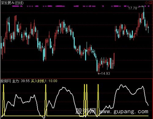 通达信买入玄机指标公式