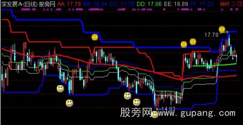 通达信唐奇安通道主图指标公式