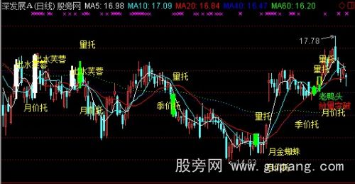 通达信唐能通主图指标公式