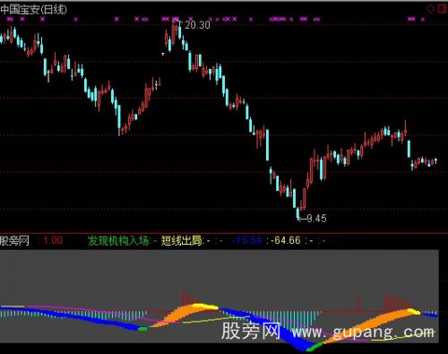 通达信短线出局指标公式