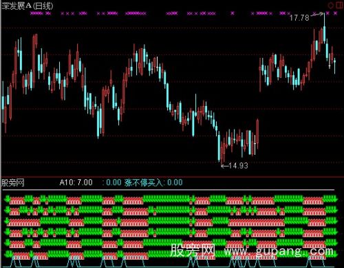 通达信涨不停买入指标公式