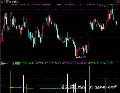 通达信1倍至6倍量指标公式