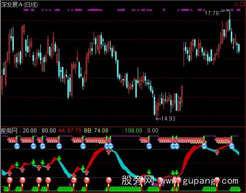 通达信准确控盘+选股指标公式