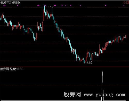 通达信大公鸡选股预警指标公式