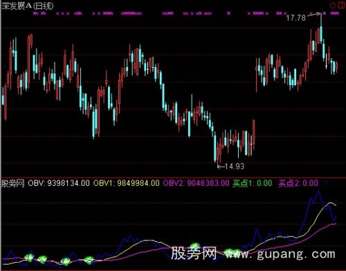 通达信OBV买点指标公式