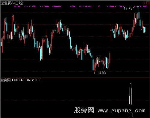 通达信震仓买入选股指标公式