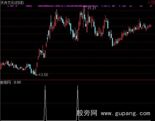 通达信阴阳停板选股指标公式