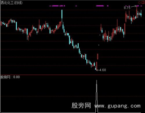 通达信千顶停板选股指标公式