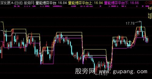 通达信筹码天机主图指标公式