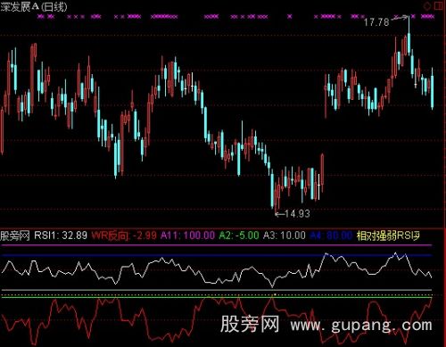 通达信RSI+WR抄底指标公式