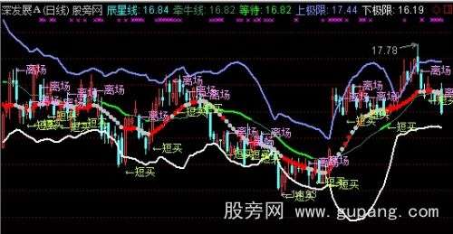 通达信布林注解主图指标公式