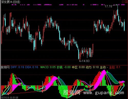 通达信MACD优化自编指标公式