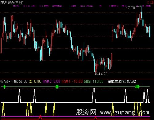 通达信乖离率买入指标公式