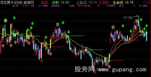 通达信三线出击主图指标公式