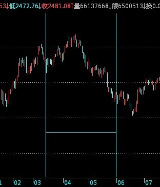 自定两个日期，在此周期间画一条横线，横线位置可以自己设的方法