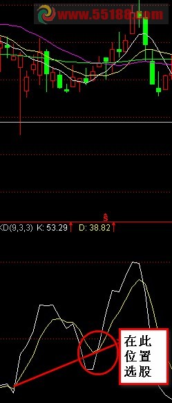 写出这样的kd指标选股