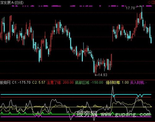 通达信强弱吸筹指标公式