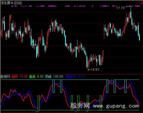 通达信趋势看底指标公式