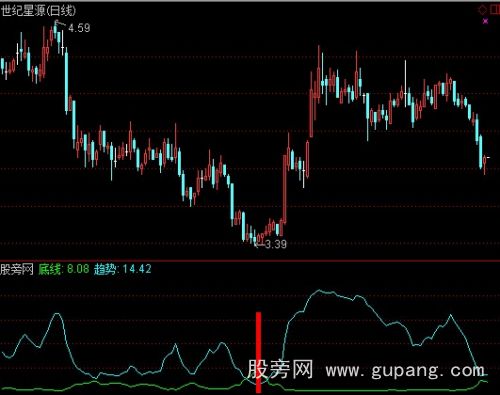 通达信底线趋势指标公式