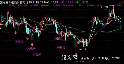 通达信天缘买主图指标公式