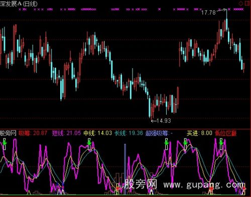 通达信超强吸筹组合指标公式