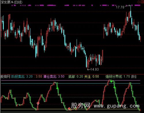 通达信买卖动力线指标公式