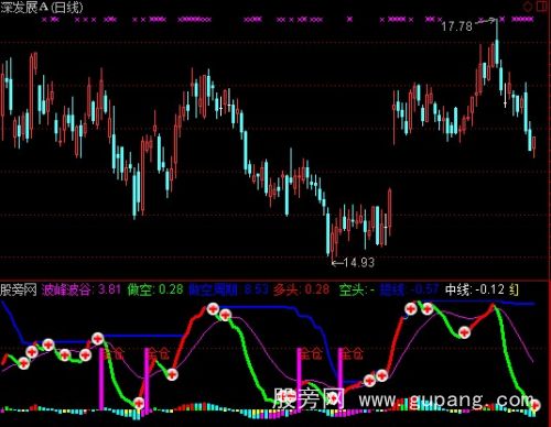 通达信买入持股卖出指标公式