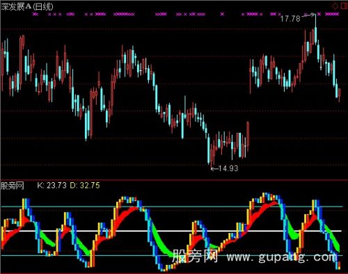 通达信KDJ变形指标公式
