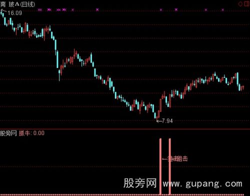 通达信抓牛指标公式