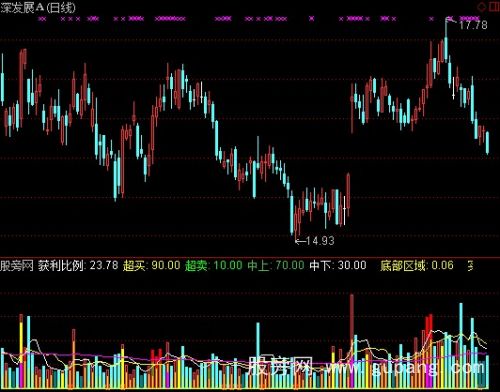 通达信成交量贴士指标公式